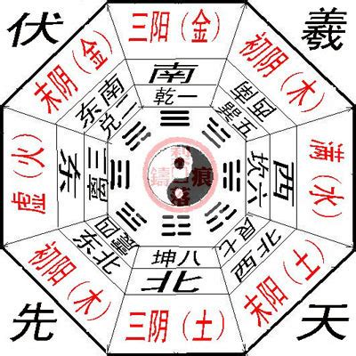 乾宮八卦|易經八卦:八卦卦象,含義,八卦關係,八卦與五行,八卦與。